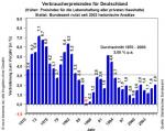 €uro oder was ... - tipp-v3-Infl.grafik.JPG