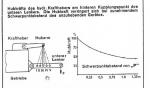 Hubkraft MAN 2L3 - Hydr_Hubkraft3.jpg