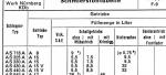 ZF A15V  - Ölmenge -SchleppertechnikFuM.pdf - Adobe Reader.jpg